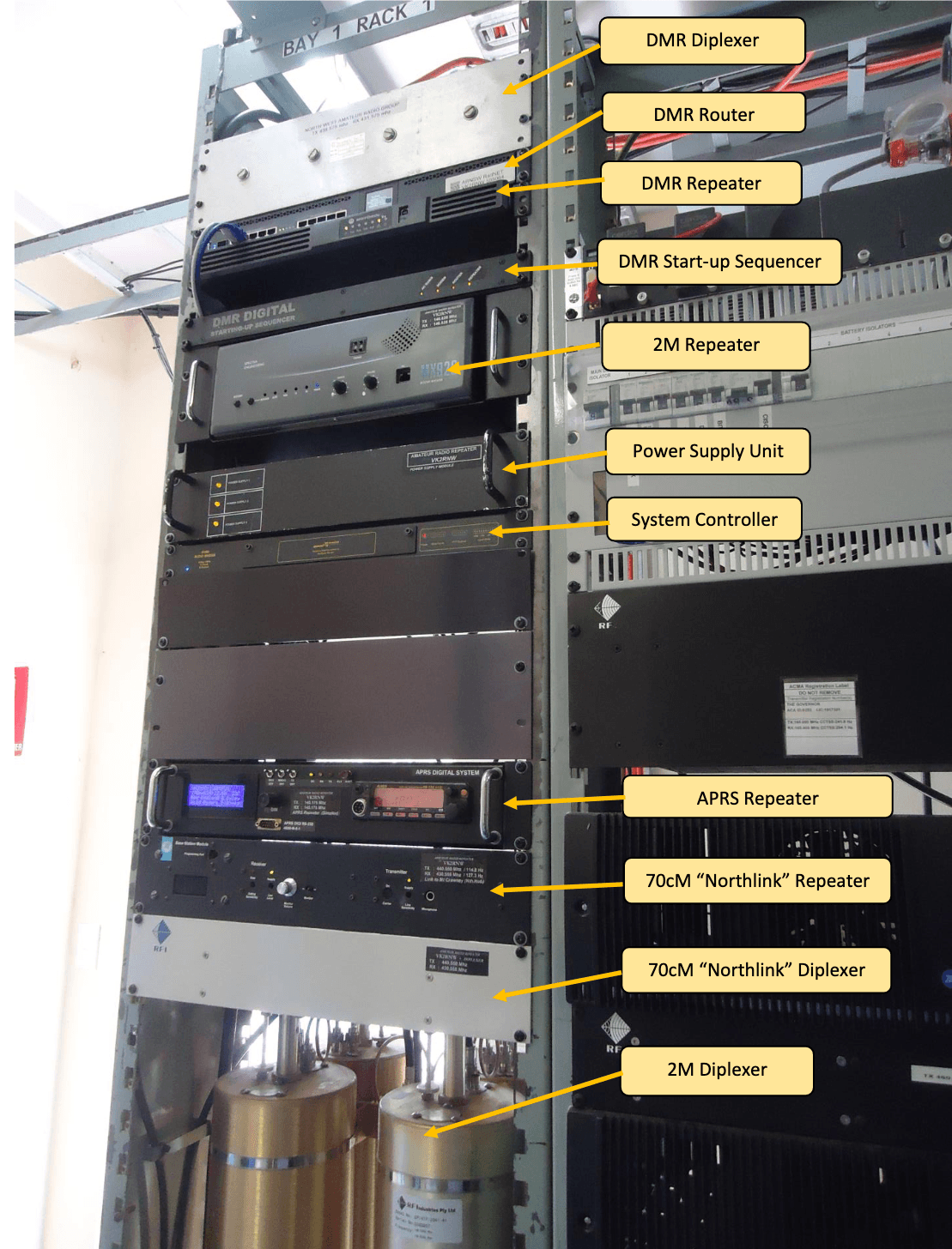 VK2RNW Rack